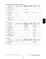 Preview for 437 page of Toshiba e-STUDIO200L Service Handbook