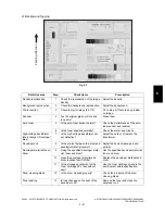 Preview for 551 page of Toshiba e-STUDIO200L Service Handbook