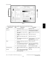 Preview for 553 page of Toshiba e-STUDIO200L Service Handbook