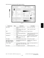 Preview for 559 page of Toshiba e-STUDIO200L Service Handbook