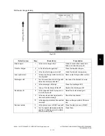 Preview for 565 page of Toshiba e-STUDIO200L Service Handbook