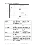 Preview for 566 page of Toshiba e-STUDIO200L Service Handbook