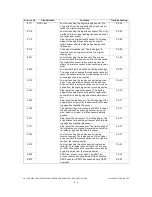 Preview for 40 page of Toshiba e-STUDIO200L Service Manual