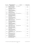 Preview for 54 page of Toshiba e-STUDIO200L Service Manual