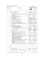 Preview for 64 page of Toshiba e-STUDIO200L Service Manual