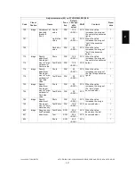 Preview for 93 page of Toshiba e-STUDIO200L Service Manual