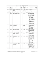 Preview for 126 page of Toshiba e-STUDIO200L Service Manual