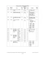 Preview for 138 page of Toshiba e-STUDIO200L Service Manual