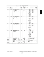 Preview for 147 page of Toshiba e-STUDIO200L Service Manual