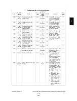 Preview for 175 page of Toshiba e-STUDIO200L Service Manual