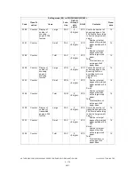 Preview for 206 page of Toshiba e-STUDIO200L Service Manual