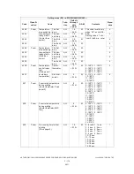 Preview for 212 page of Toshiba e-STUDIO200L Service Manual