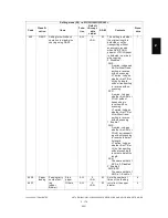 Preview for 215 page of Toshiba e-STUDIO200L Service Manual