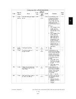 Preview for 217 page of Toshiba e-STUDIO200L Service Manual