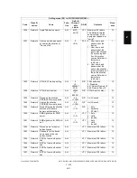 Preview for 265 page of Toshiba e-STUDIO200L Service Manual