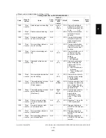 Preview for 267 page of Toshiba e-STUDIO200L Service Manual