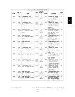 Preview for 269 page of Toshiba e-STUDIO200L Service Manual