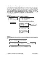 Preview for 406 page of Toshiba e-STUDIO200L Service Manual