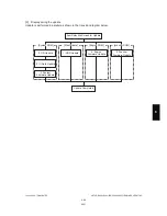 Preview for 643 page of Toshiba e-STUDIO200L Service Manual