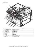 Предварительный просмотр 19 страницы Toshiba e-STUDIO203S Service Manual