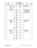 Предварительный просмотр 76 страницы Toshiba e-studio205L Service Handbook