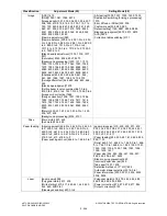 Предварительный просмотр 234 страницы Toshiba e-studio205L Service Handbook