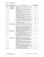 Предварительный просмотр 412 страницы Toshiba e-studio205L Service Handbook