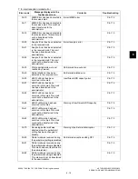 Предварительный просмотр 423 страницы Toshiba e-studio205L Service Handbook