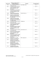 Предварительный просмотр 424 страницы Toshiba e-studio205L Service Handbook