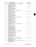 Предварительный просмотр 425 страницы Toshiba e-studio205L Service Handbook