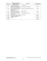 Предварительный просмотр 426 страницы Toshiba e-studio205L Service Handbook