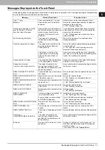 Preview for 13 page of Toshiba e-STUDIO206L Troubleshooting Manual