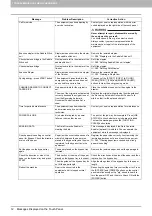 Preview for 14 page of Toshiba e-STUDIO206L Troubleshooting Manual