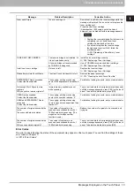 Preview for 15 page of Toshiba e-STUDIO206L Troubleshooting Manual