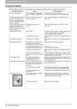 Preview for 82 page of Toshiba e-STUDIO206L Troubleshooting Manual