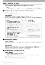 Предварительный просмотр 90 страницы Toshiba e-STUDIO206L Troubleshooting Manual