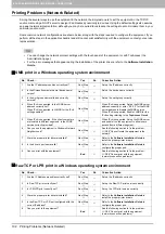 Preview for 104 page of Toshiba e-STUDIO206L Troubleshooting Manual