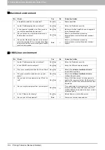 Preview for 106 page of Toshiba e-STUDIO206L Troubleshooting Manual