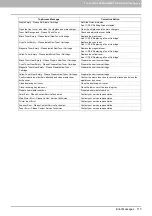 Preview for 115 page of Toshiba e-STUDIO206L Troubleshooting Manual