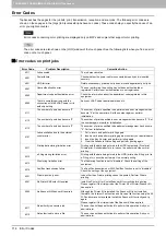 Preview for 116 page of Toshiba e-STUDIO206L Troubleshooting Manual