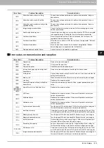 Preview for 117 page of Toshiba e-STUDIO206L Troubleshooting Manual