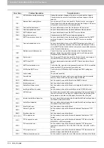 Preview for 118 page of Toshiba e-STUDIO206L Troubleshooting Manual