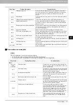 Preview for 119 page of Toshiba e-STUDIO206L Troubleshooting Manual