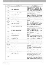 Preview for 120 page of Toshiba e-STUDIO206L Troubleshooting Manual