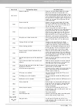 Preview for 121 page of Toshiba e-STUDIO206L Troubleshooting Manual