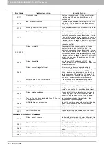 Preview for 122 page of Toshiba e-STUDIO206L Troubleshooting Manual