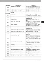 Preview for 123 page of Toshiba e-STUDIO206L Troubleshooting Manual