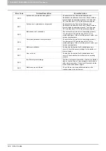 Preview for 124 page of Toshiba e-STUDIO206L Troubleshooting Manual