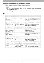 Preview for 126 page of Toshiba e-STUDIO206L Troubleshooting Manual