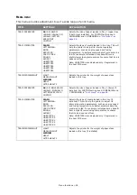 Preview for 28 page of Toshiba e-STUDIO222CP User Manual